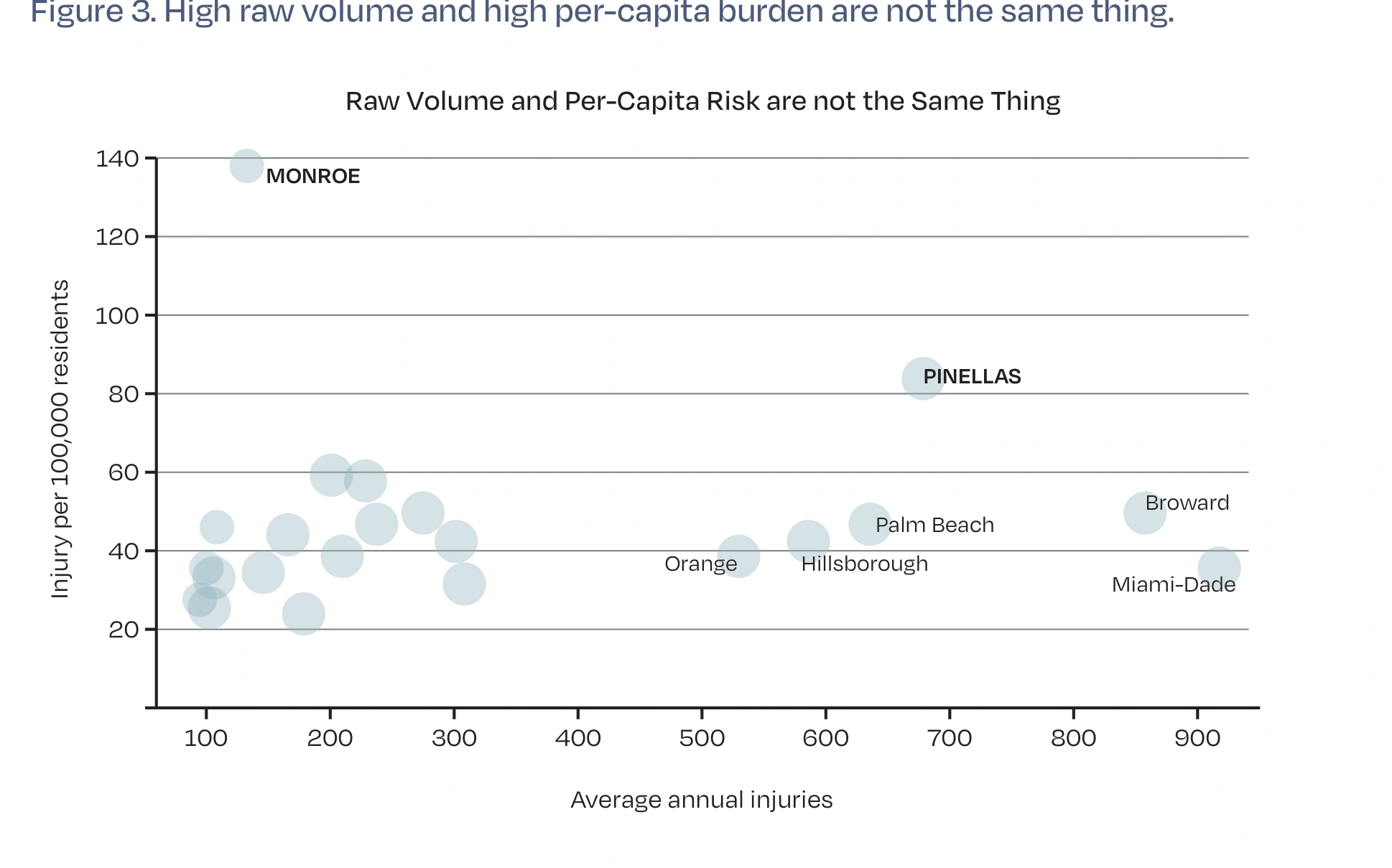 Florida E-Bike Accident Lawyer 4 Raw Volume And Per-Capita Risk Are Not The Same Thing.